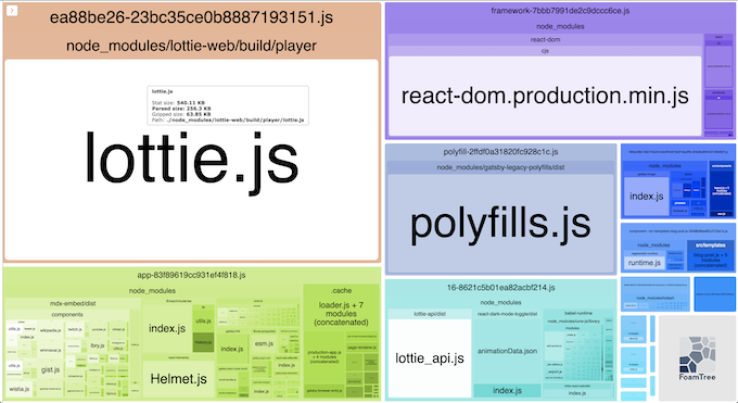 Webpack bundle analyzer output
